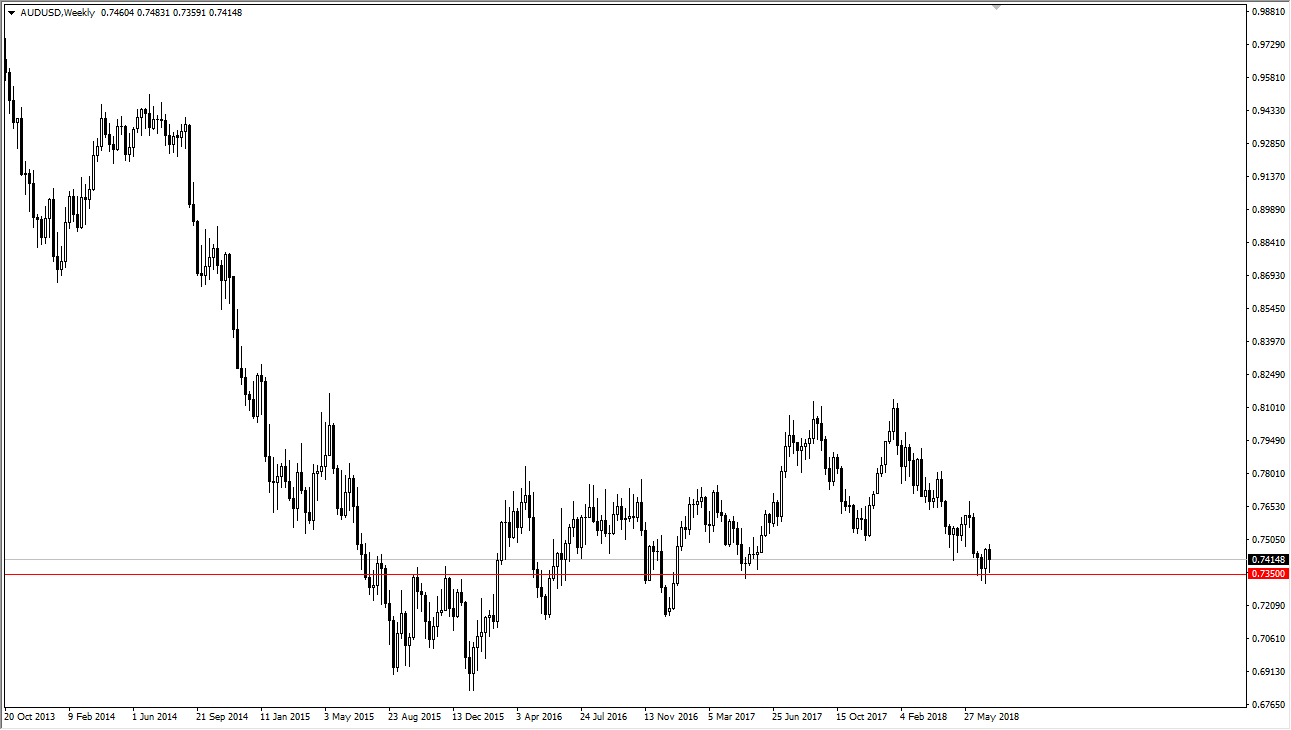 AUDUSD